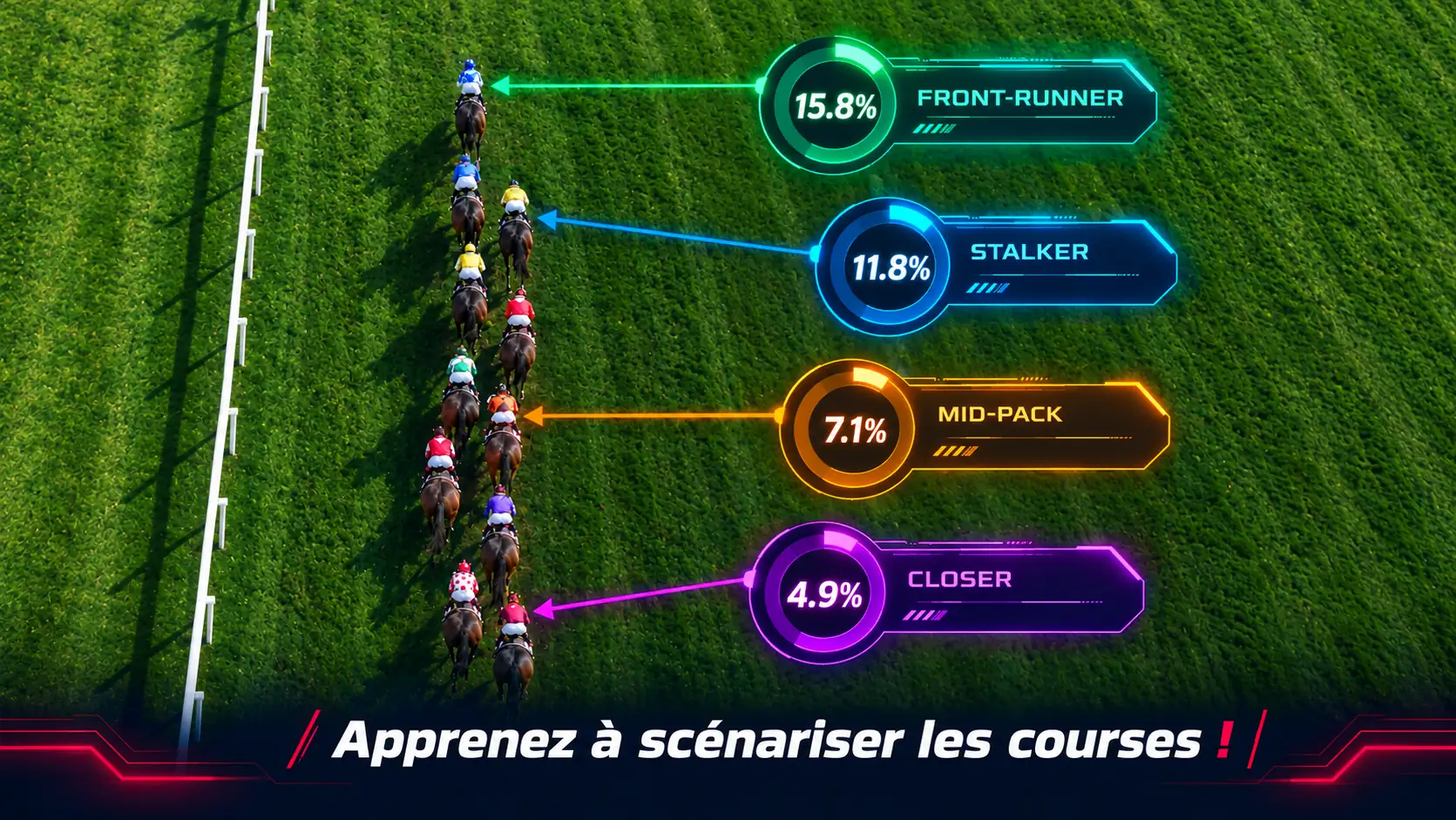 Analyser les styles de course